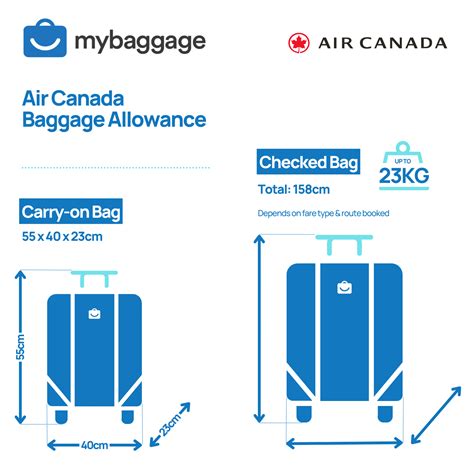 air canada baggage fees|weight limit for checked baggage.